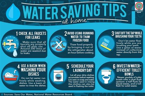 Water Saving Tips At Home