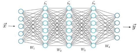 How Neural Network Models In Machine Learning Work