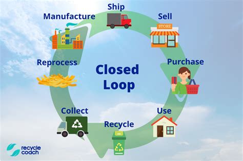 5 Green Resolutions For New Years A Circular Economy Model Recycle