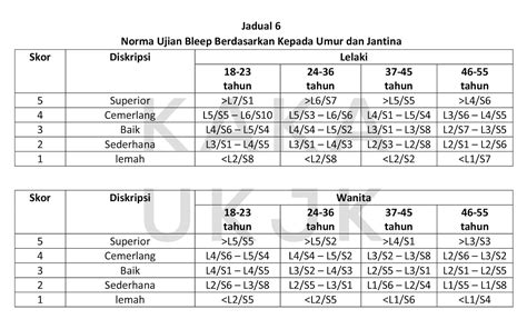 Kaki dirapatkan serta selari, tangan diletakkan selari dengan dada. PAC PTD 2016 INTIM: SKEMA MARKAH SEMUA UJIAN UKJK
