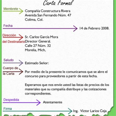 Cartas Formales E Informales