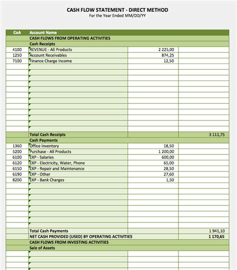 It is useful for creditors & investors. Cash Flow Statement » The Spreadsheet Page