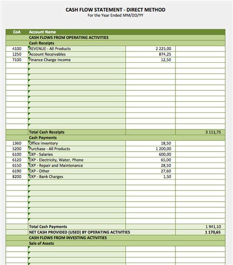 A cash budget may be customised according to needs of business ; Cash Flow Statement » The Spreadsheet Page