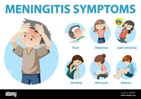 Síntomas De La Meningitis Dibujos Animados Estilo Infografía Imagen