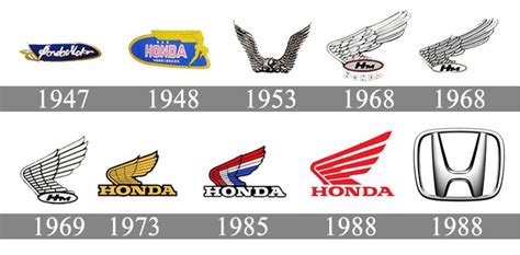Honda Logo Honda Symbol Meaning History And Evolution