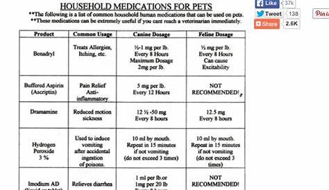 Pet Med Doses | Medication for dogs, Medicine safe for dogs, Pet charts