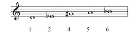 Dalam teori musik, tangga nada adalah rangkaian notasi musik yang diurutkan berdasarkan frekuensi dasar atau pitch. √ Pengertian Tangga Nada, Definisi, Jenis, Interval dan ...