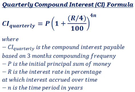 This loan calculator will help you determine the monthly payments on a loan. Compound Interest (CI) Formulas & Calculator