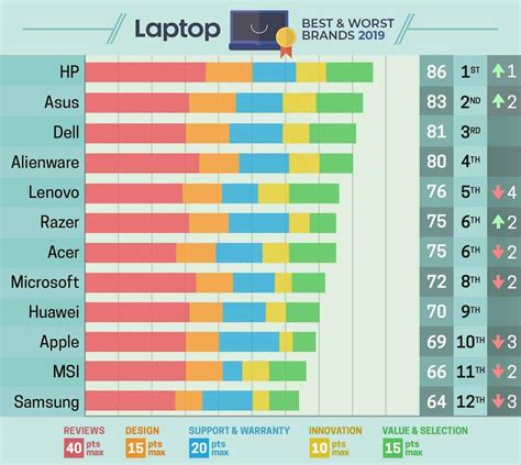 Las Mejores Marcas De Laptops Del 2023 ¡conócelas Pc Academia