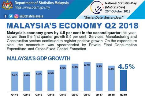 Maybe you would like to learn more about one of these? Current Economic Issues In Malaysia 2017 : Is probably the ...