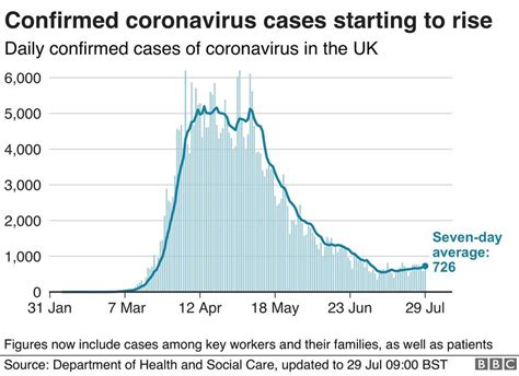 Coronavirus Virus Isolation Period Extended From Seven To 10 Days