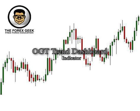 Ogt Trend Dashboard Indicator The Forex Geek