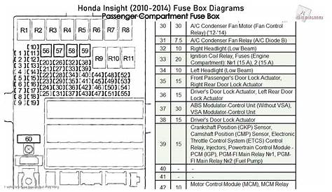 2011 honda accord fuse diagram