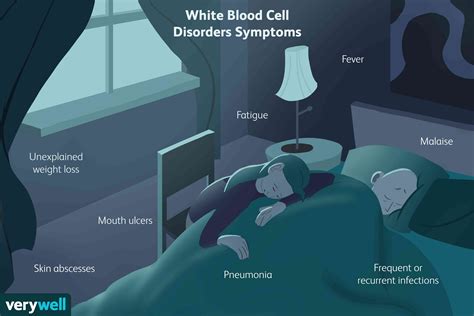 White Blood Cell Disorders Symptoms Causes Diagnosis And Treatment