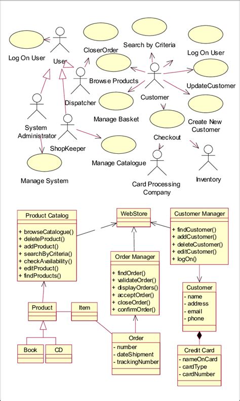Use Case And Class Diagram For Webstore System Download Scientific