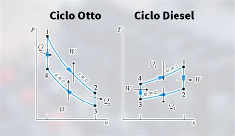 Ciclo Teorico De Un Motor Otto De 4 Tiempos Reseñas Motor