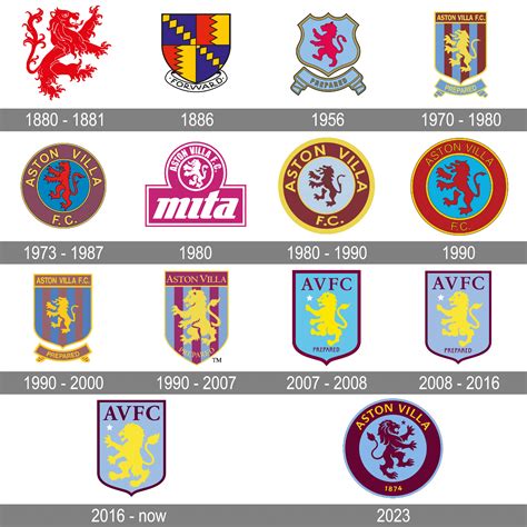 Aston Villa Logo And Symbol Meaning History Png Brand