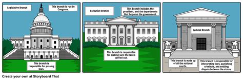 Three Branches Of Government Storyboard Storyboard