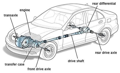 Diagram Ford Drivetrain Diagram Mydiagramonline