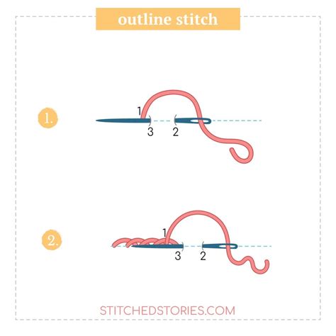 12 Essential Embroidery Stitches Step By Step Illustrated Stitching