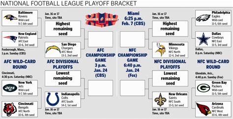 Nfl Playoff Bracket