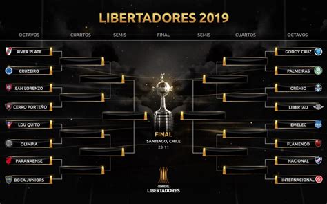 — conmebol libertadores (@libertadores) february 23, 2021. Copa Libertadores 2019: Fixture completo, horario, fechas ...