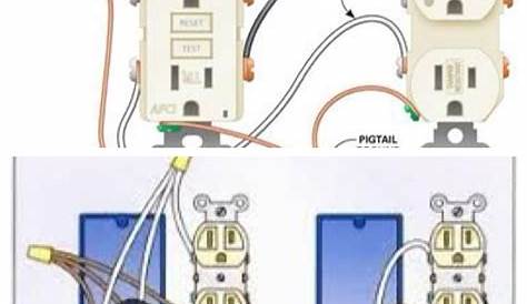 I’m working on adding an outlet to a circuit...What is the difference