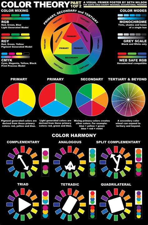 A Helpful Image On Color Theory Especially If You Own The New Kvd
