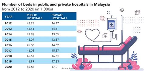 High Time For Malaysias Healthcare System To Improve