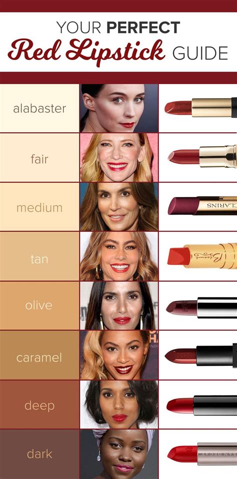 The Best Red Lipsticks For Every Skin Tone According To A Celebrity Makeup Artist Beauty