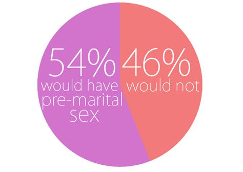Opinions Differ On Pre Marital Sex Tchs Rampage