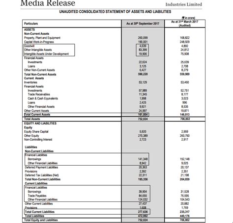 InvestorZclub: 2017