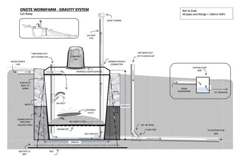 Zenplumb Natural Plumbing Systems Onzite Wormfarm