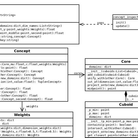 Class Diagram Of Our Implementation Download Scientific Diagram