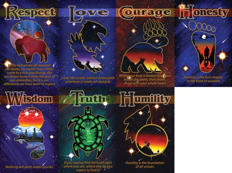 Spirit Animal Seven Teachings Seven Teachings Native