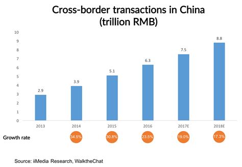 Is Cross Border The Next Frontier For Ecommerce Businesses Online