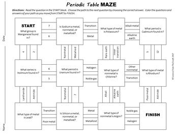 The periodic table, also known as the periodic table of elements, arranges the chemical elements such as hydrogen, silicon, iron, and uranium according to their recurring properties. Periodic Table Maze Worksheet for Review or Assessment | TpT