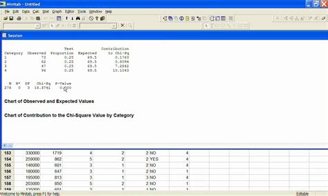 There are six levels of this variable, corresponding to the six colors that are possible. Minitab - Chi-Square Goodness of fit (one variable) - YouTube