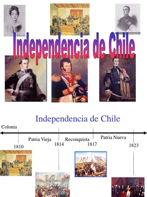 Independenciachileppt América Del Sur Chile