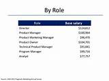Pictures of Technical Product Manager Salary
