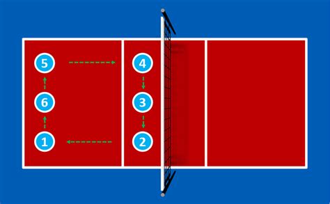 Illustrated Volleyball Rotation Guide