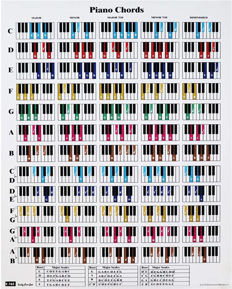 Piano Chord And Scale Poster Chart For Piano Players And Teachers
