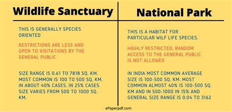 Difference Between Wildlife Sanctuary Biosphere Reserves And National