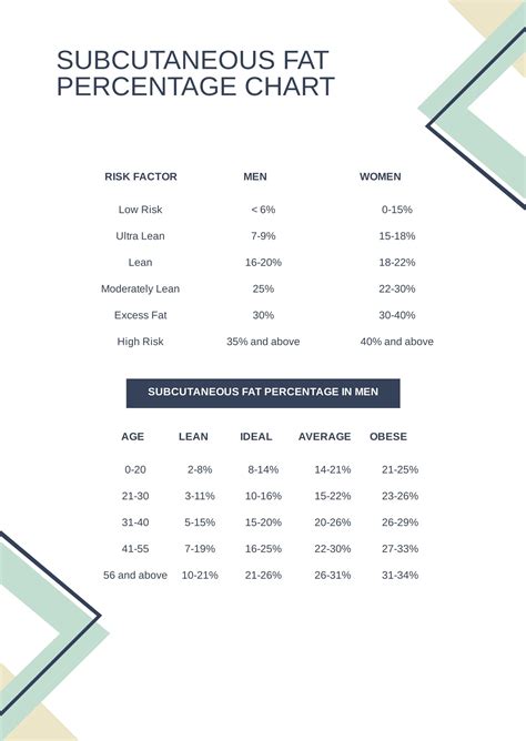 FREE Percentage Template Download In Word Google Docs Excel PDF Google Sheets Apple Pages
