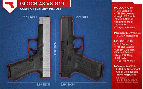 Glock 48 Vs 19 Wideners Shooting Hunting And Gun Blog