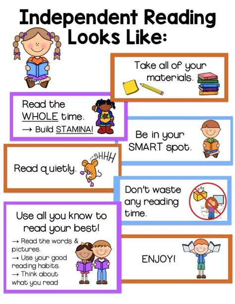 Reading Anchor Chart Independent Reading Reading Anchor Chart Read