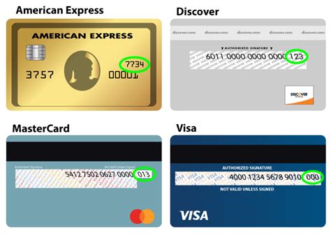 Visa's card verification value 2 (cvv2). How to purchase the logo? - Logotypemaker