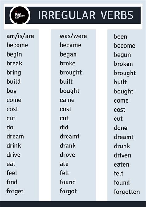 100 Verbos Mais Usados Em Ingles Askbrain
