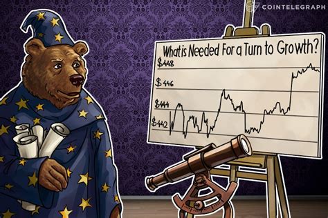 Value of bitcoin in 2016. Bitcoin Price Analysis: 5/03/2016