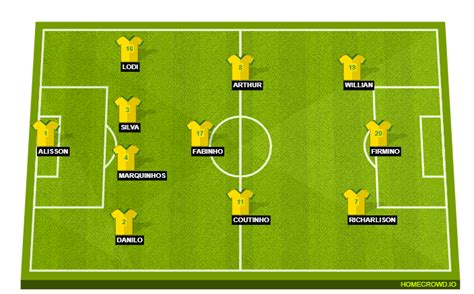 Brazil Vs South Korea Preview Probable Lineups Prediction Tactics
